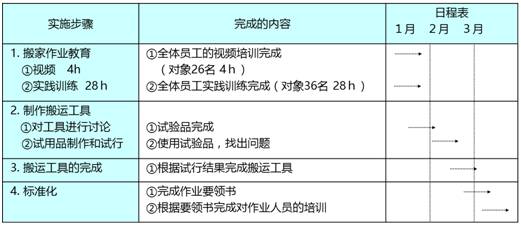 澳门六开奖结果2024开奖记录查询,快速实施解答策略_专业款29.687