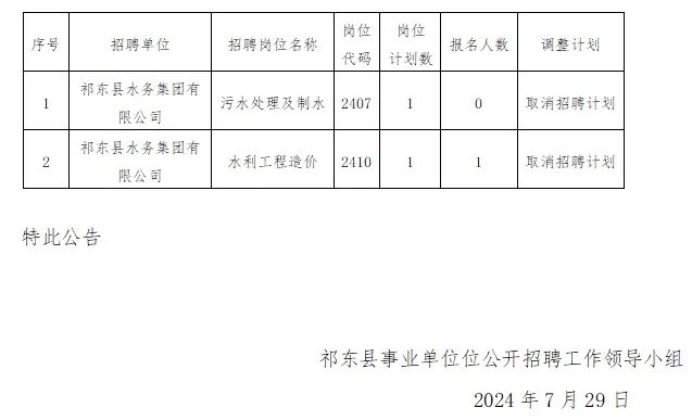 东黄坨镇最新招聘信息概览