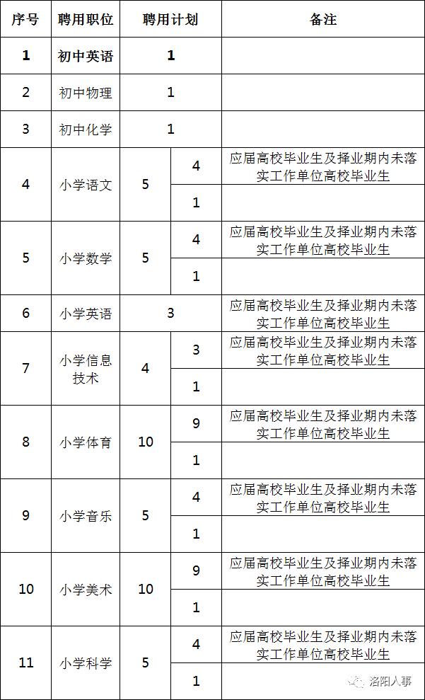 西工区人力资源和社会保障局人事任命，构建更完善的人力资源社会保障体系新篇章