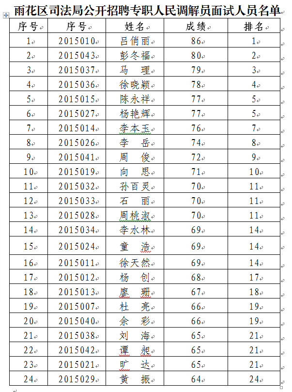 雨湖区司法局招聘信息全解析，最新岗位与细节揭秘