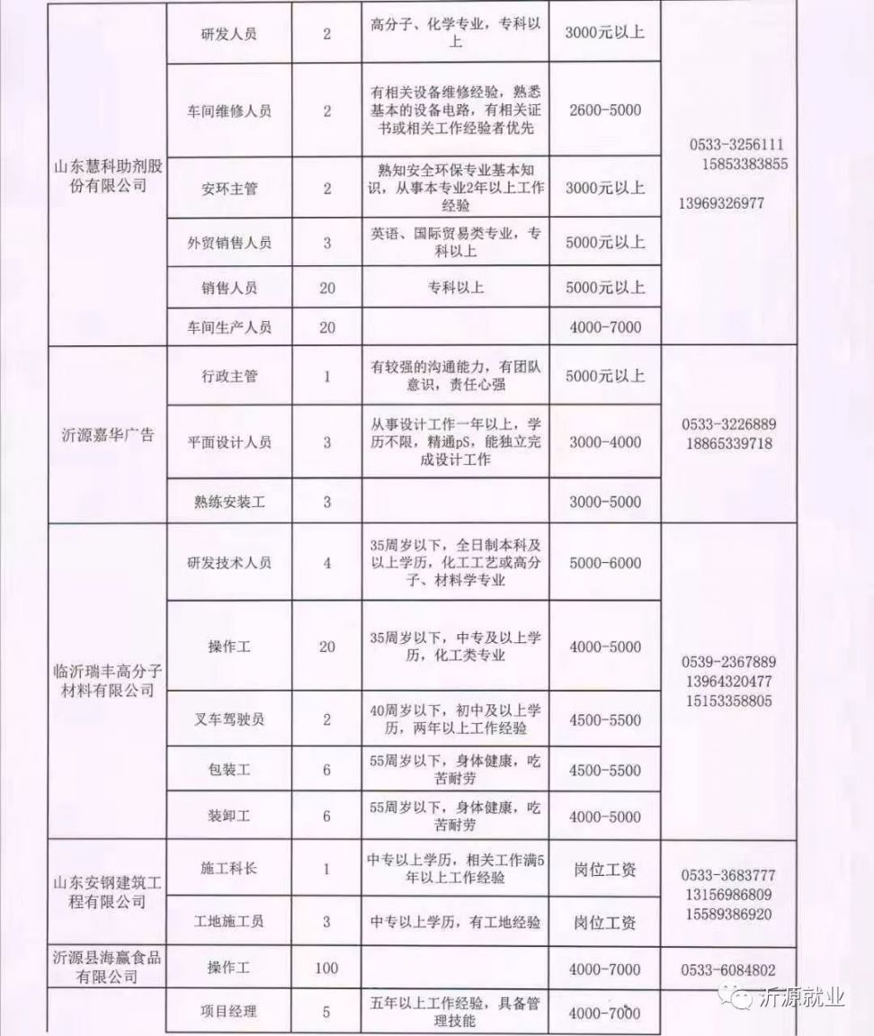 济宁市市物价局最新招聘信息全面解析