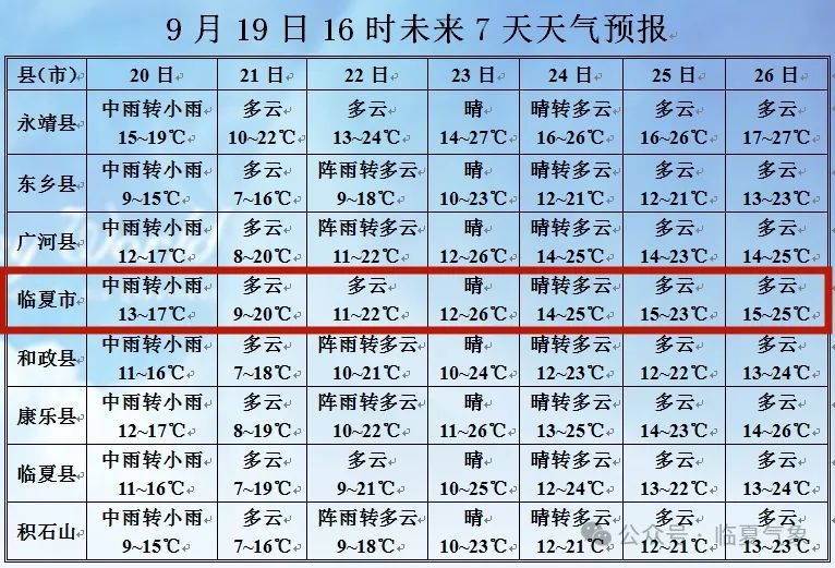 八坊街道天气预报详解，最新气象信息汇总