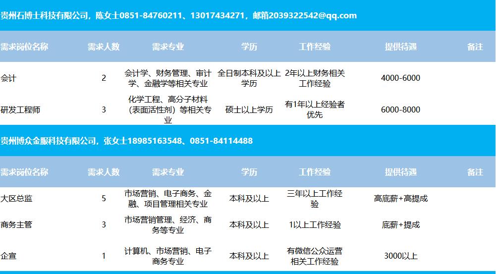 双台子区住房和城乡建设局最新招聘信息全面解析