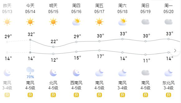 野羊村委会天气预报更新通知