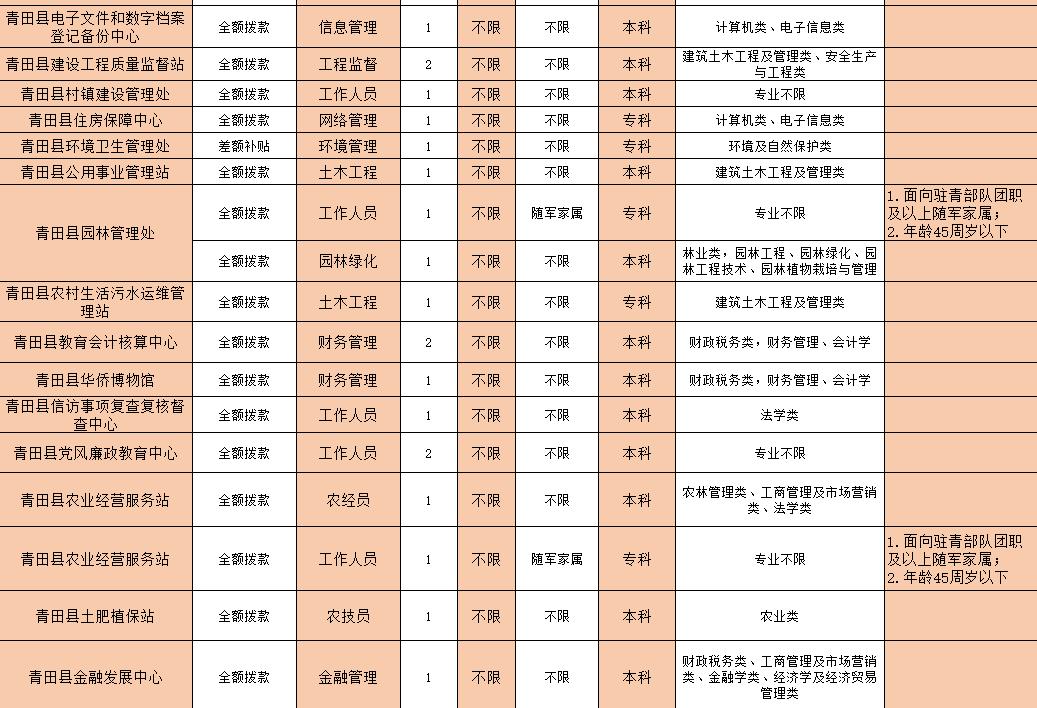 青田社区村最新招聘信息全面解析