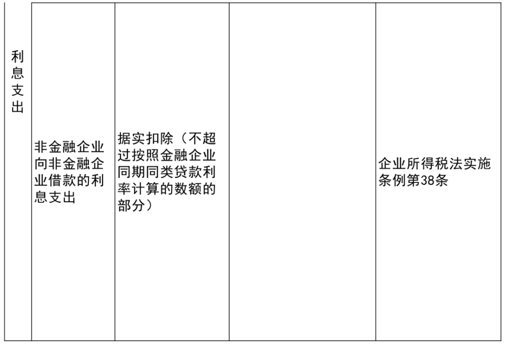 博山区康复事业单位项目最新进展及前景展望