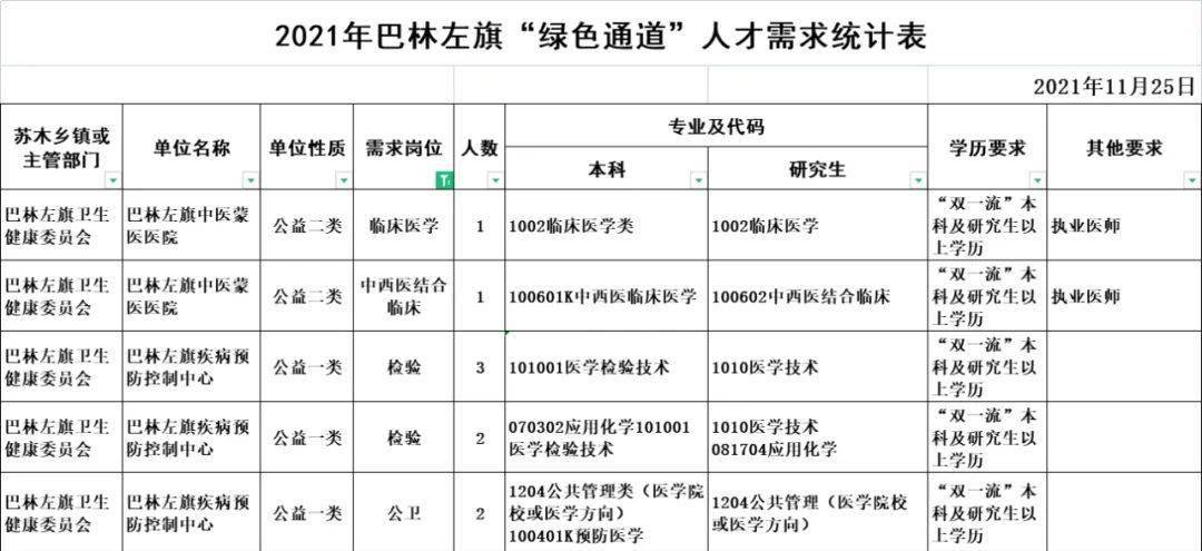 巴林左旗特殊教育事业单位人事任命动态更新