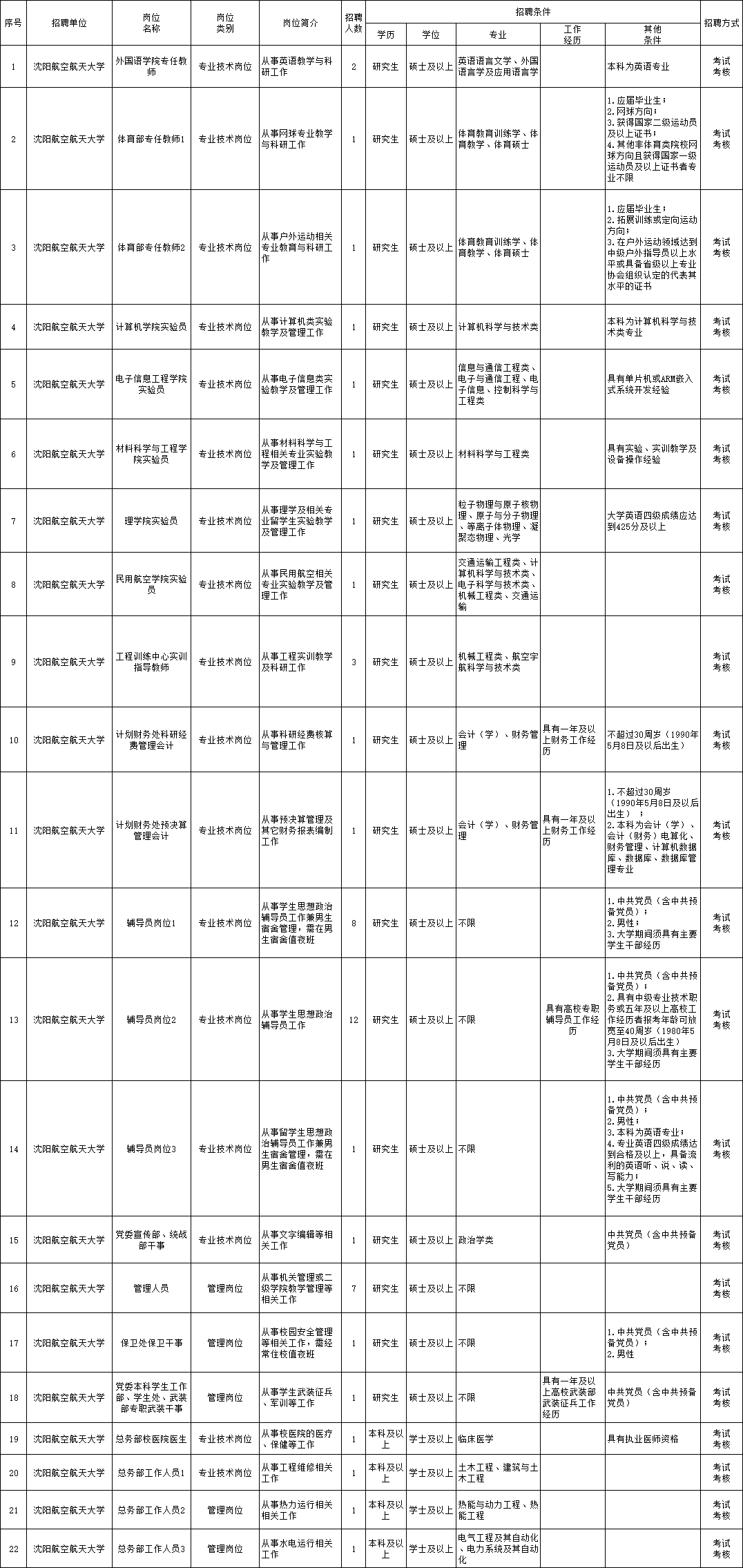 新林区成人教育事业单位最新招聘信息及其影响