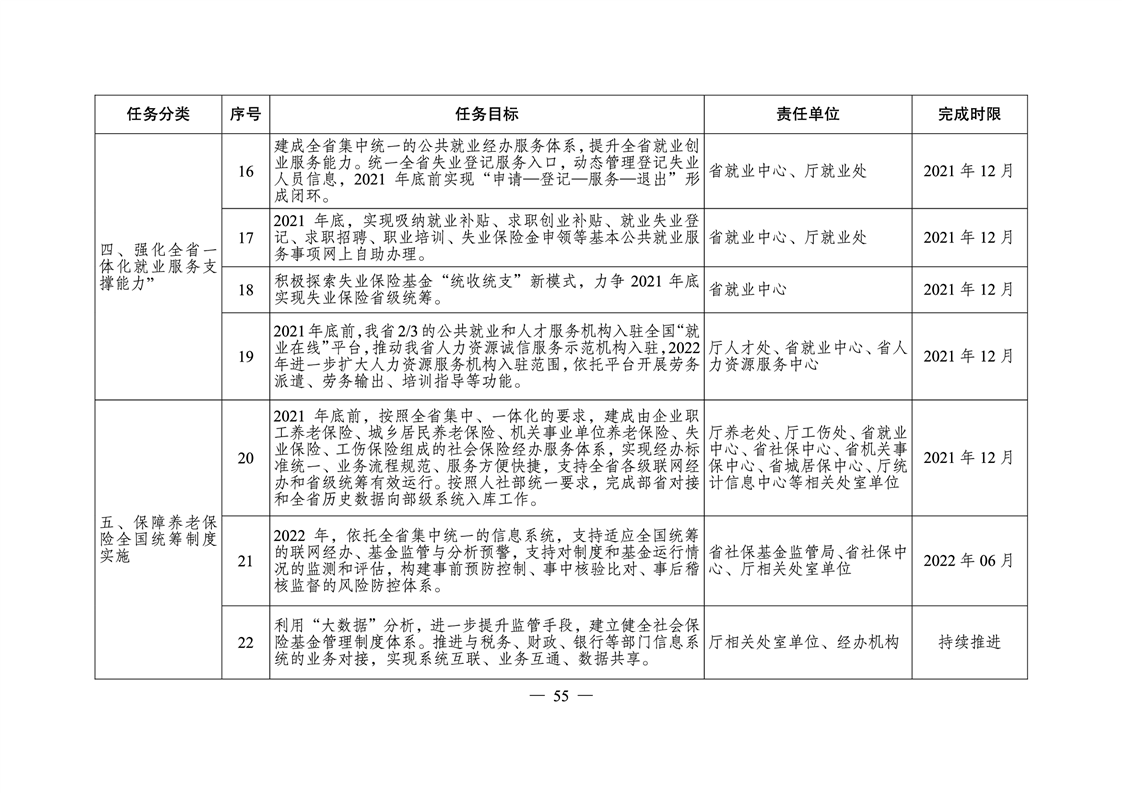 沅江市人力资源和社会保障局发展规划展望