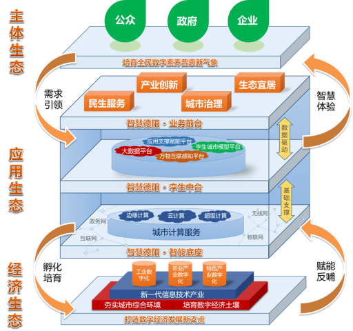 卫滨区数据与政务服务局发展规划展望，未来蓝图揭秘