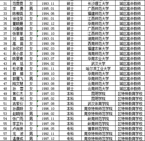 禹州市特殊教育事业单位最新招聘信息及其社会影响分析