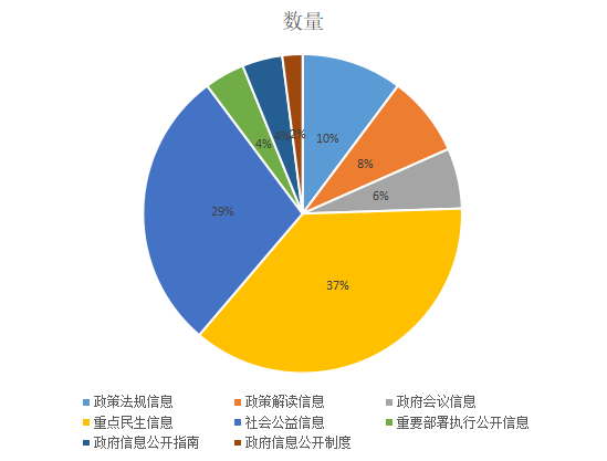 沂源县医疗保障局招聘启事与岗位概述