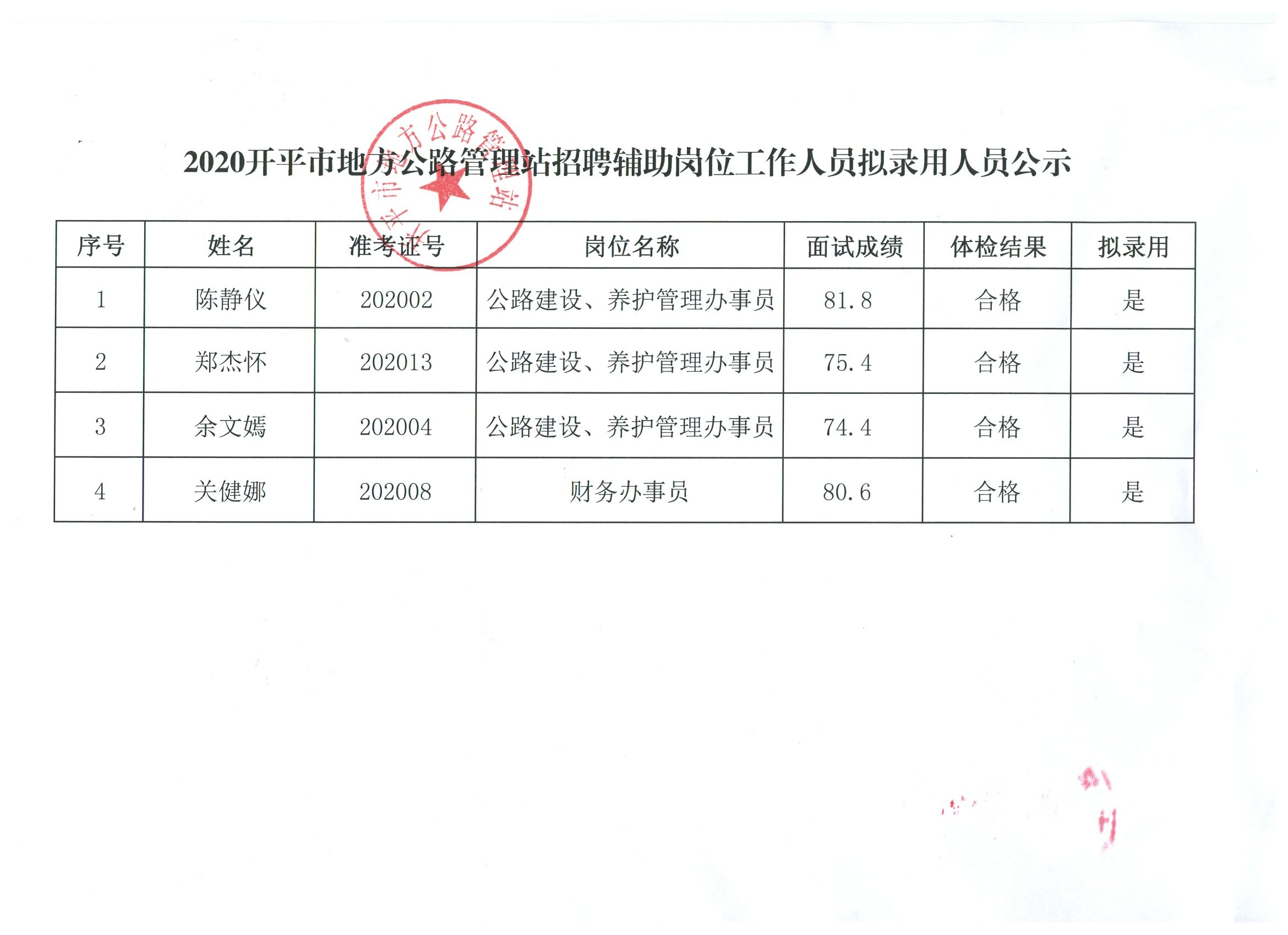 德宏傣族景颇自治州交通局招聘公告概览