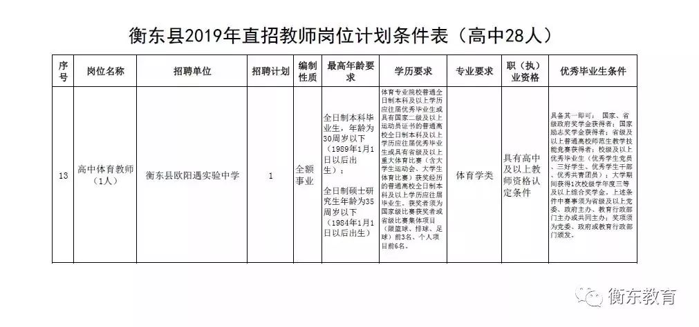 攸县特殊教育事业单位最新项目概览