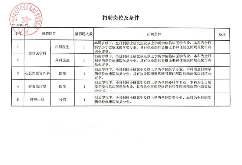 城中区统计局最新招聘信息详解