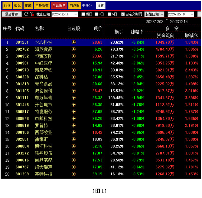 6o6678王中王免费提供,全面数据应用执行_VE版48.495