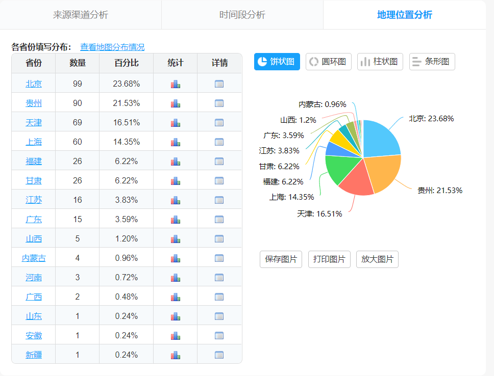 新澳天天彩资料免费大全,前沿解答解释定义_XR72.364