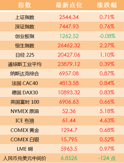 2004新澳门天天开好彩大全一,准确资料解释定义_Gold95.807