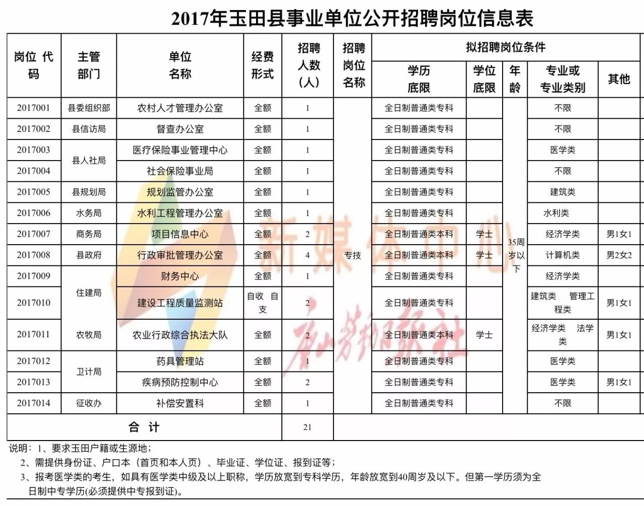 汀田最新招聘信息详解