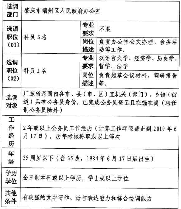 坡头区数据和政务服务局最新招聘信息详解