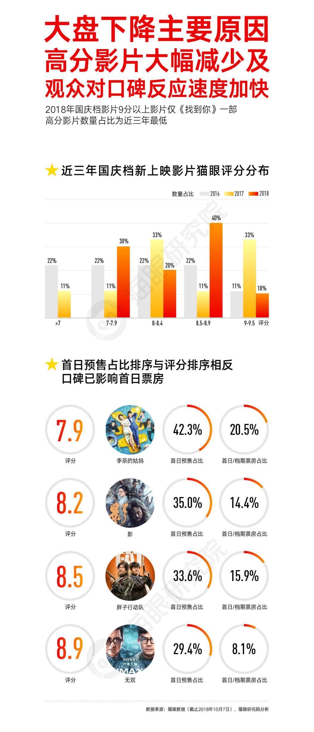 2024年新澳门夭夭好彩,数据分析决策_定制版67.526