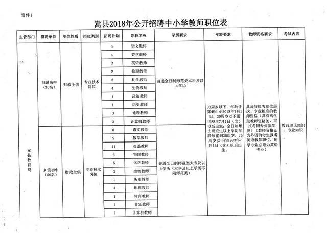 灵丘县小学最新招聘公告概览