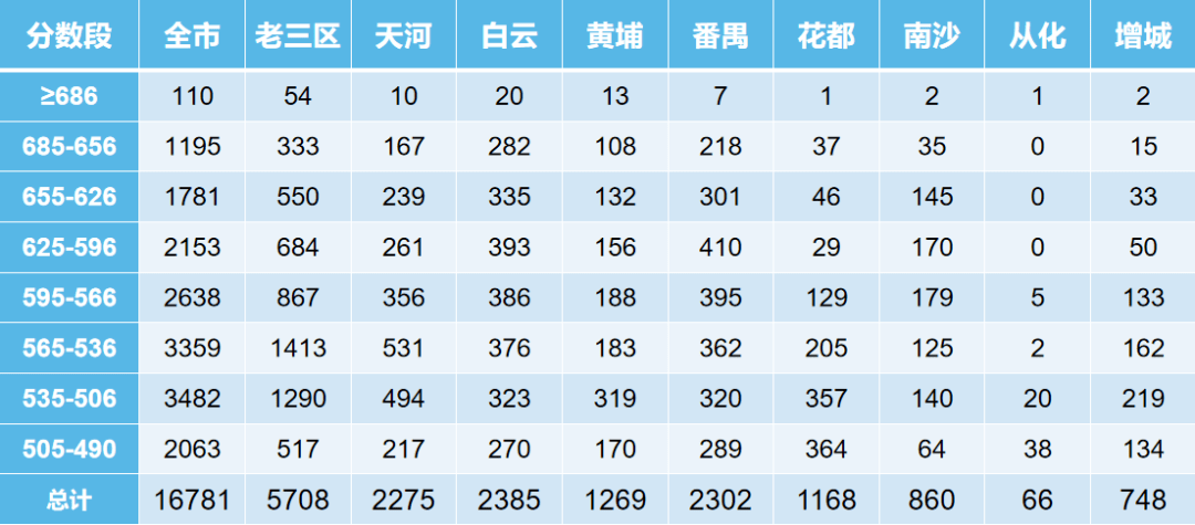 600图库澳门资料大全,全面实施分析数据_Max57.500