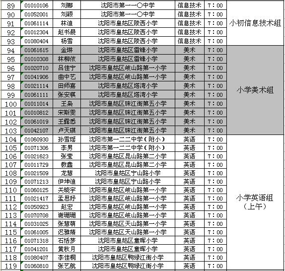 皇姑区住房和城乡建设局最新招聘信息详解及招聘动态分析