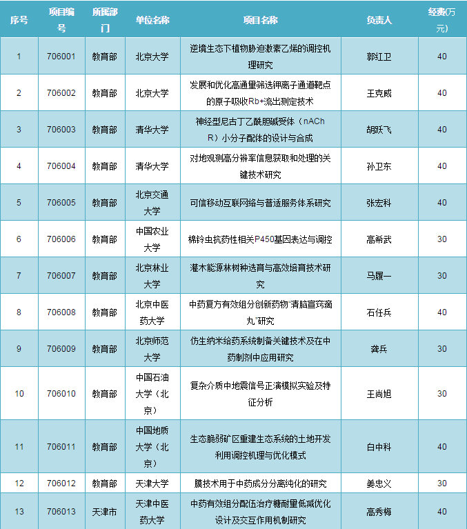 2024新奥历史开奖记录19期,稳定评估计划方案_ios39.427