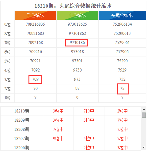 新澳门彩开奖结果2024开奖记录,数据整合方案设计_FT73.798