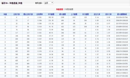 二四六管家婆期期准资料,可靠数据评估_D版32.196