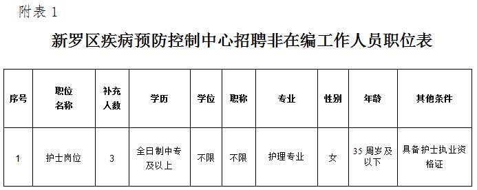 康定县防疫检疫站最新招聘启事概览