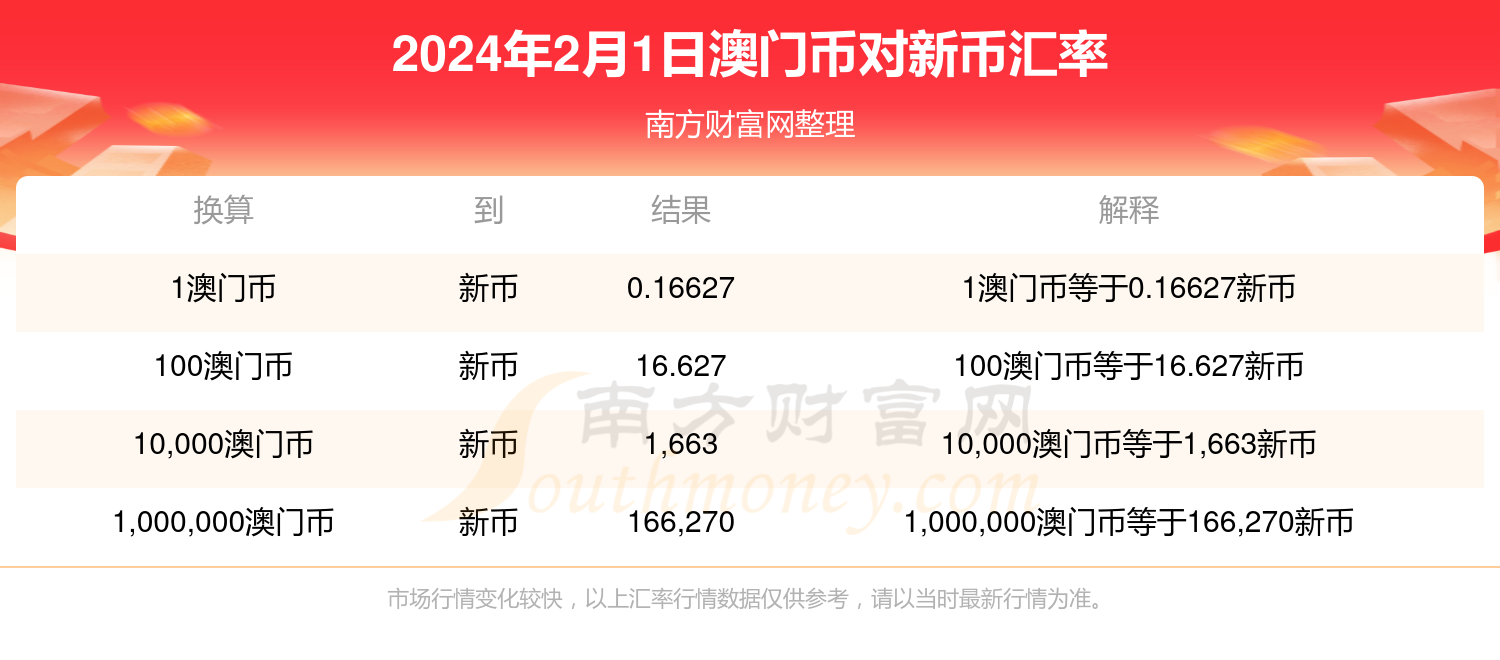 2024澳门最新开奖,最新数据解释定义_尊贵款53.211