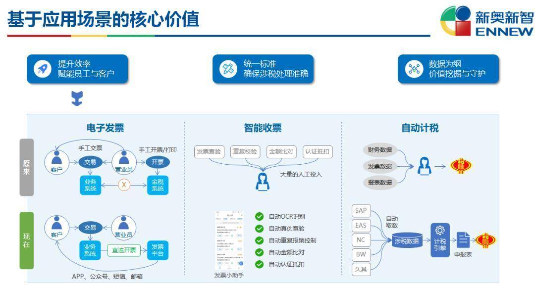 新奥2024年免费资料大全,全面分析应用数据_iPad48.735