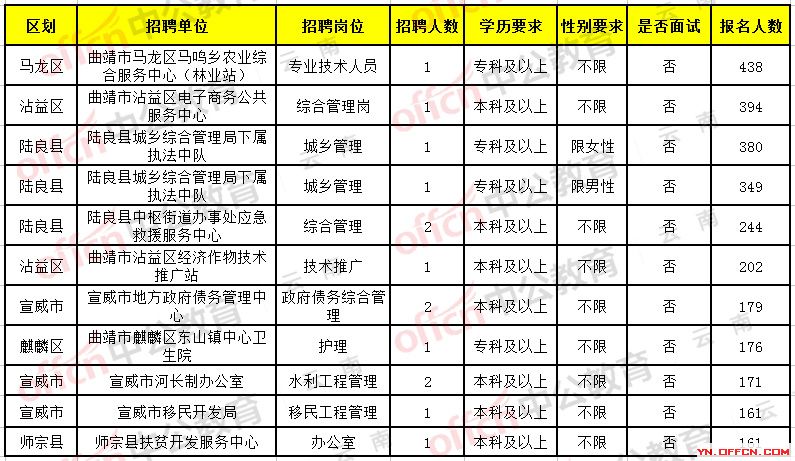 雨花区公路运输管理事业单位招聘启事概览