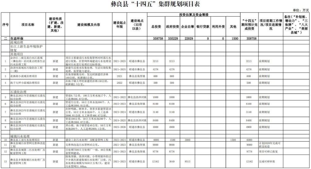 彝良县科技局最新发展规划，科技与经济深度融合的推动力