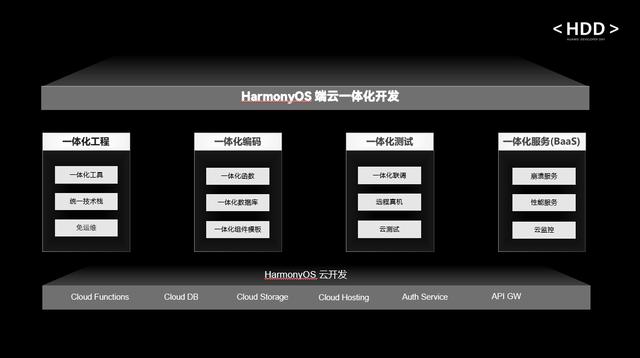 650288.com,迅速执行设计计划_HarmonyOS78.623