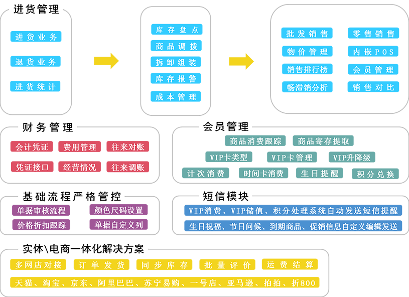 澳门一码一肖一特一中管家婆,数据分析引导决策_入门版2.928