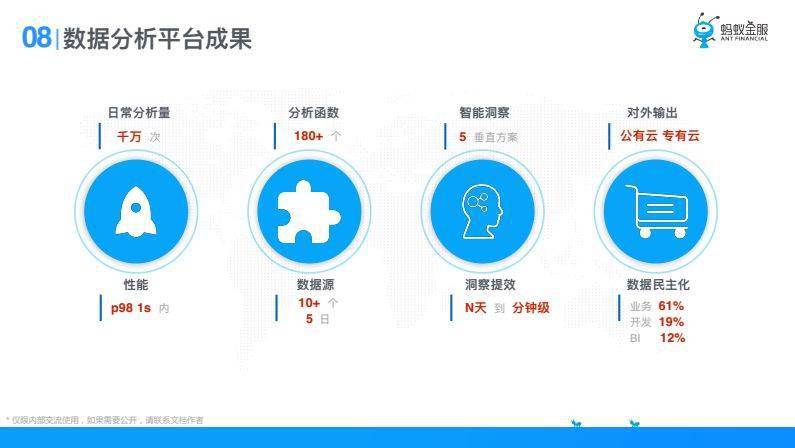 二四六香港资料期期准使用方法,全面应用数据分析_专属版49.963