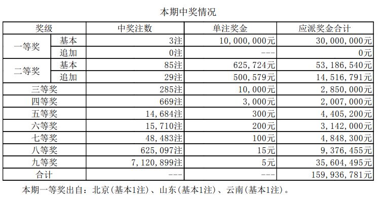 新澳门六开奖结果记录,实地验证分析_X90.741