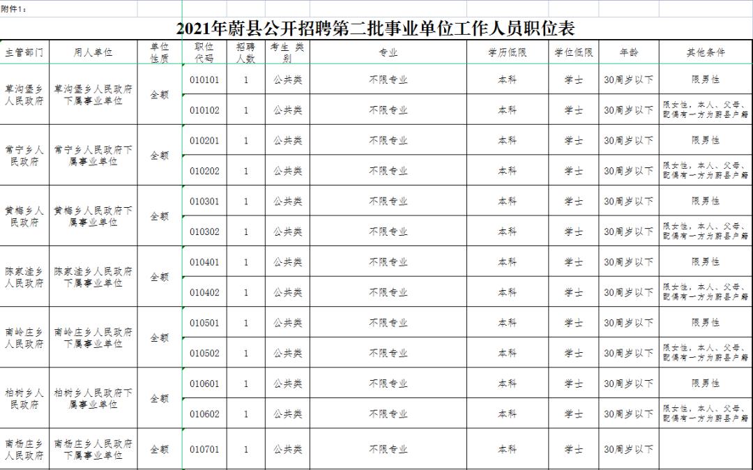 蔚县初中最新招聘信息概览