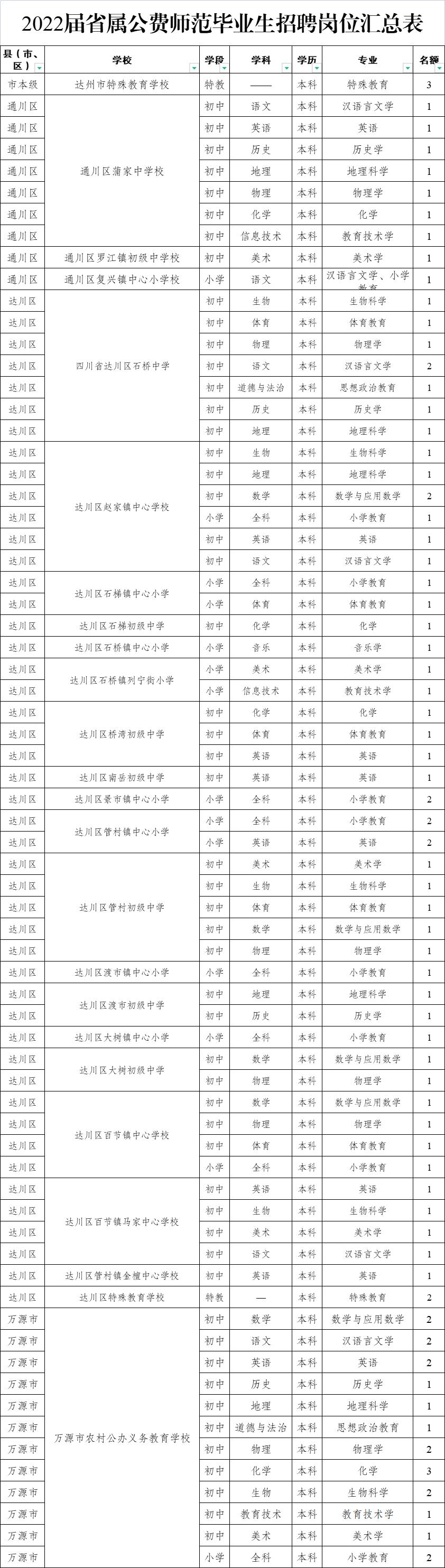 宣汉县人民政府办公室最新招聘公告解读