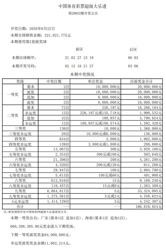 新澳门六开彩开奖结果近15期,清晰计划执行辅导_Z51.779