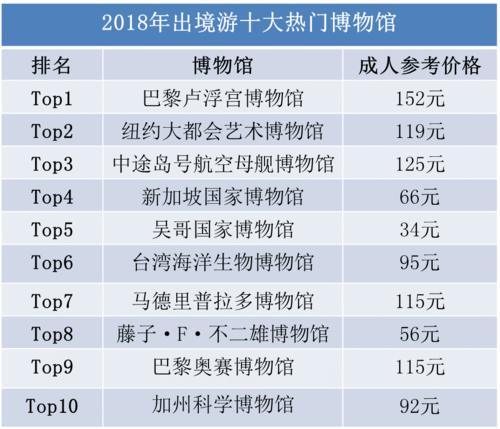 新澳利澳门开奖历史结果,数据整合方案设计_L版88.76