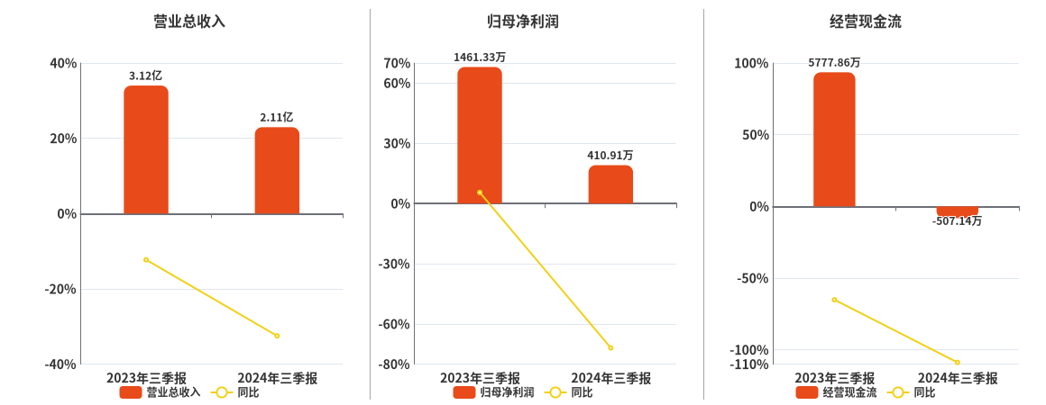 2024天天彩正版资料大全,实地分析数据设计_顶级版49.410