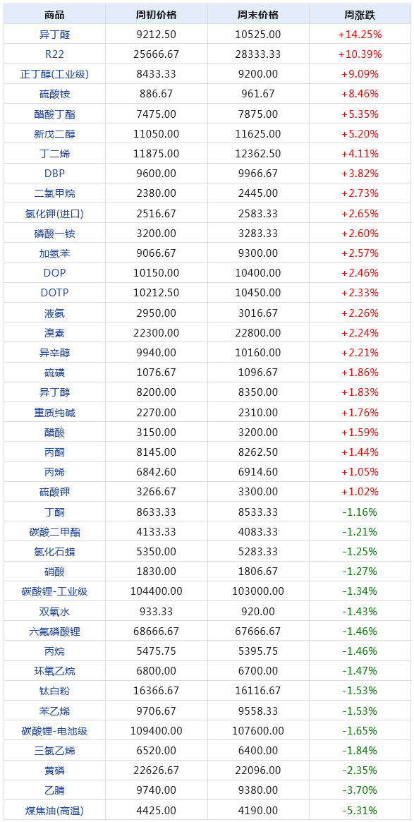 2024年新澳门天天开奖免费查询,全面执行计划数据_OP38.708