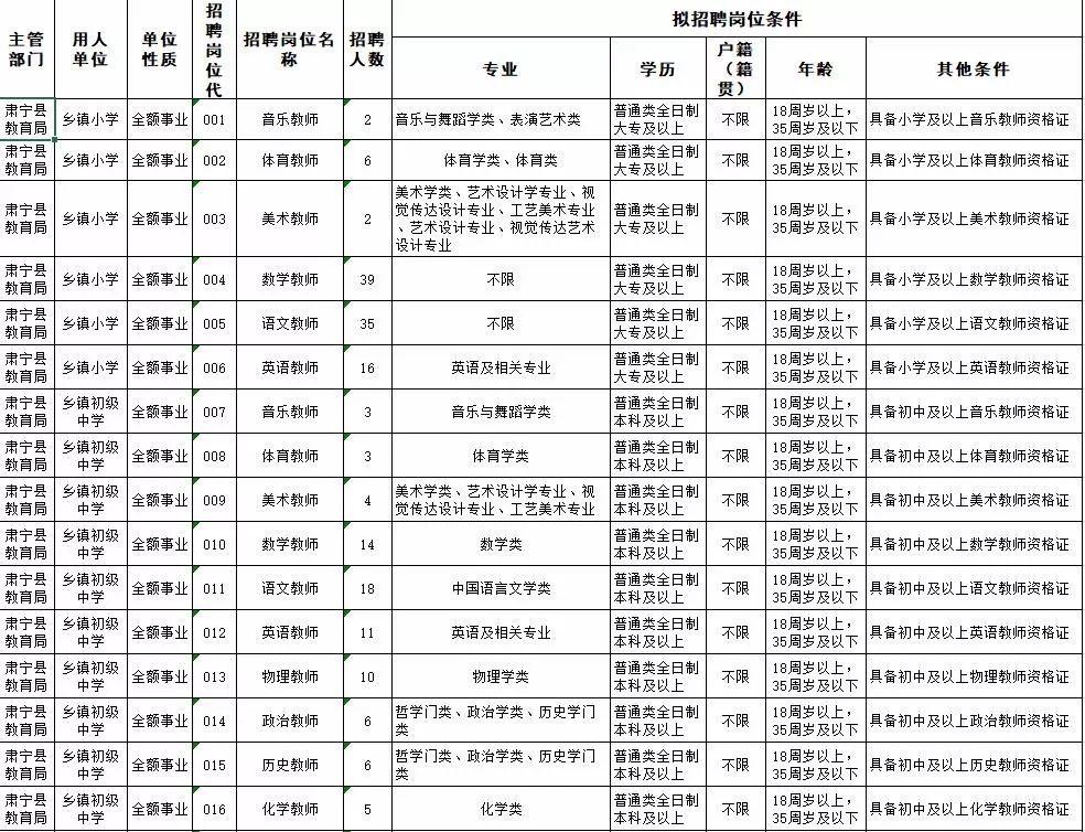 肃宁县市场监督管理局招聘公告详解