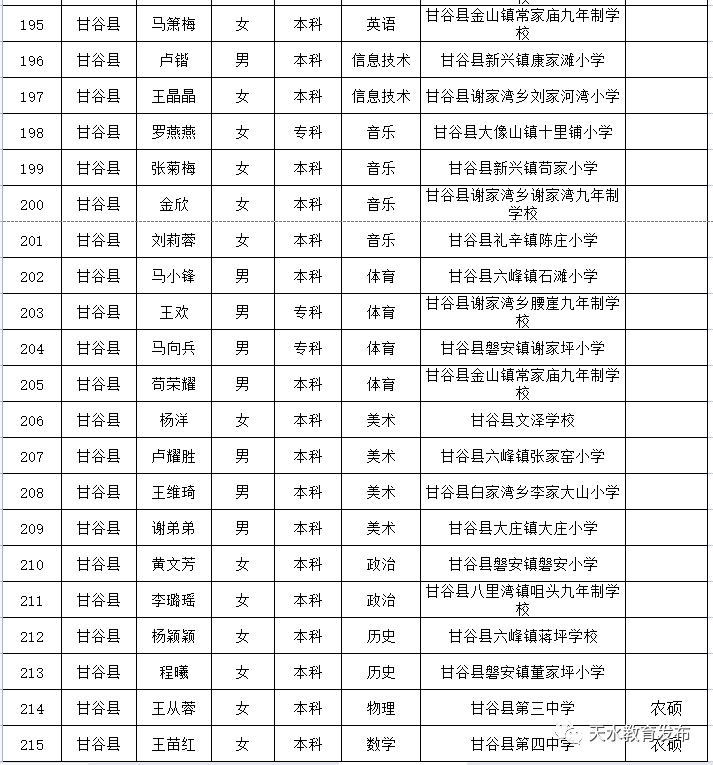 甘谷县小学最新招聘信息与人才招聘趋势深度解析