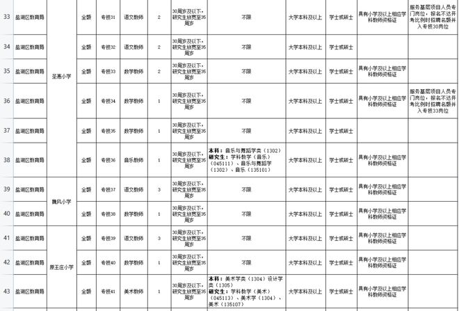 太谷县人力资源和社会保障局未来发展规划展望