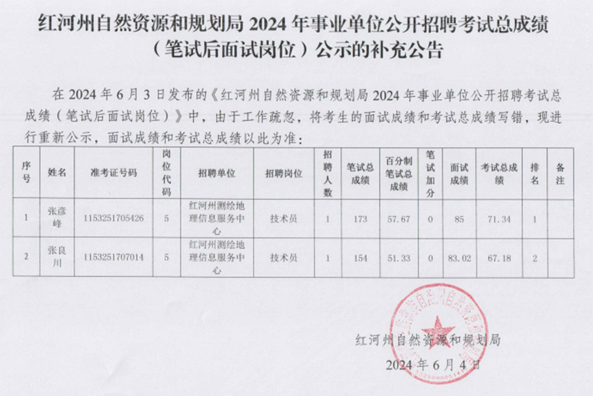 弥渡县自然资源和规划局最新招聘公告发布